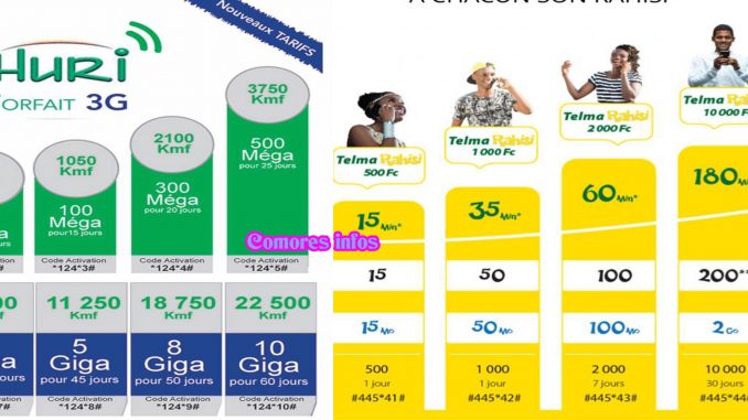 comores-comparaison