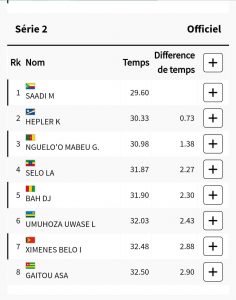 Classement course natation. Victoire de la comorienne Saadi M